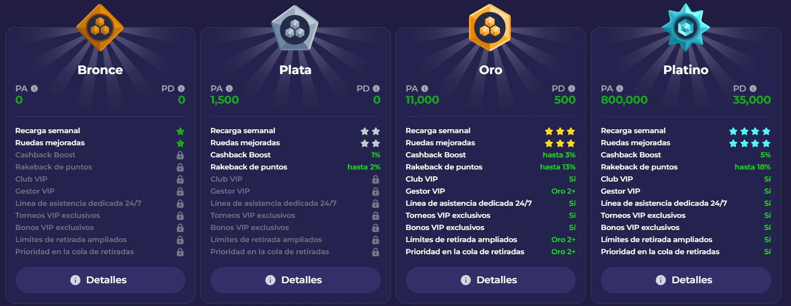 Club VIP de Lazybar Casino con ventajas y privilegios para clientes habituales